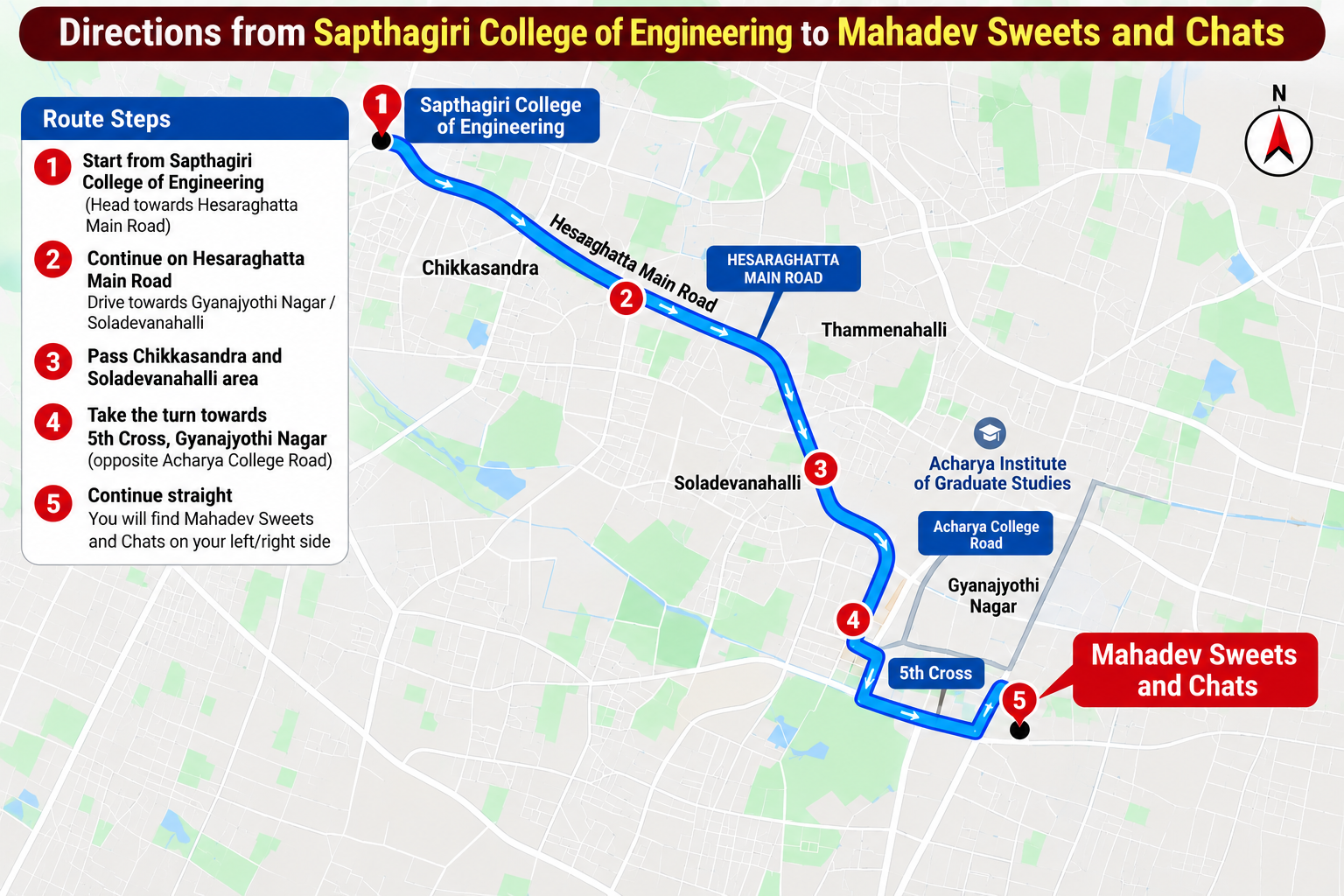 Mahadev Sweets and Chats shop
